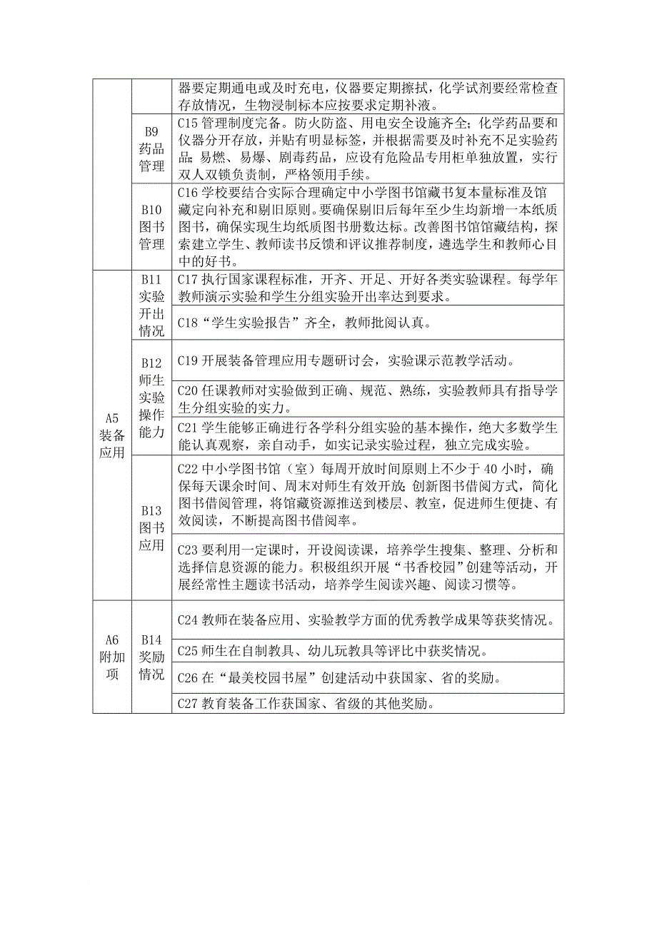 云南省中小学教育装备管理应用督导检查工作指南(指标体系).doc_第3页