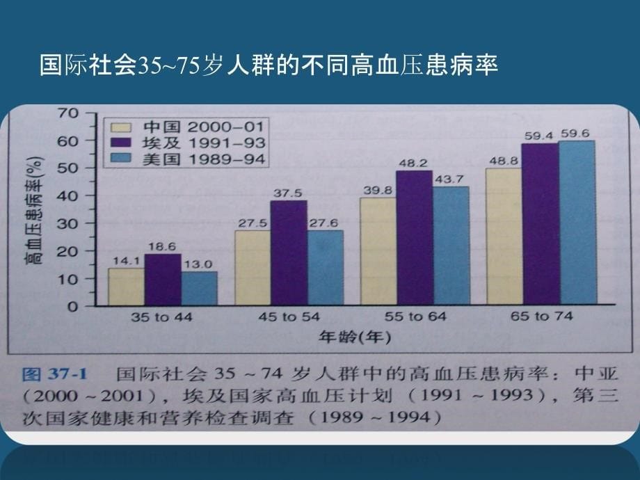 高血压病-教学 课件_第5页