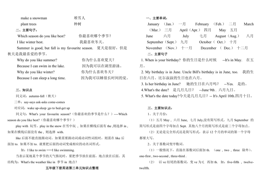 人教版五年级下册英语知识点整理(同名11538)_第2页