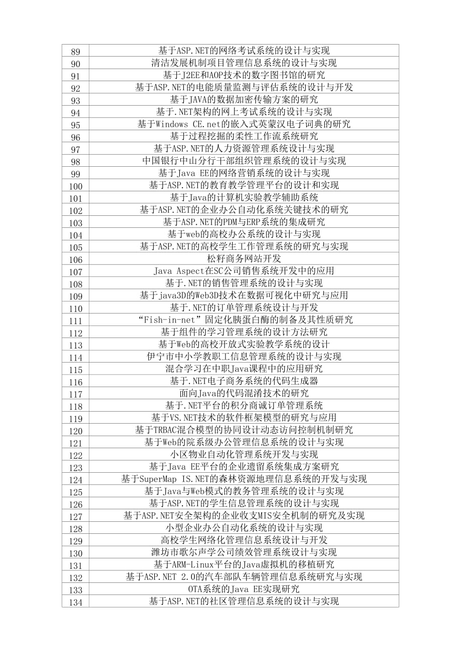 2014山东外事翻译职业学院计算机科学与技术毕业设计选题_第3页