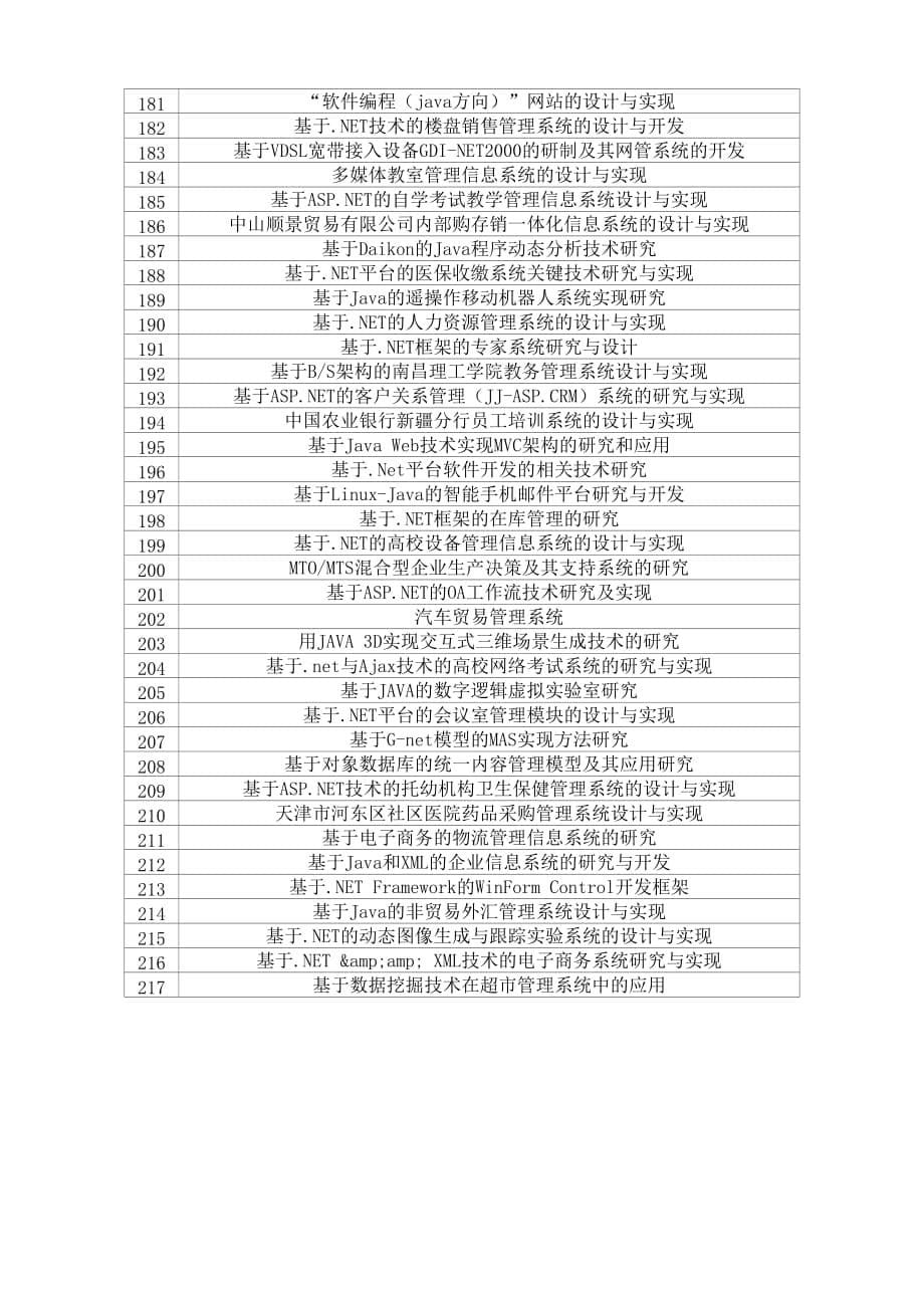 2014山东外事翻译职业学院计算机科学与技术毕业设计选题_第5页