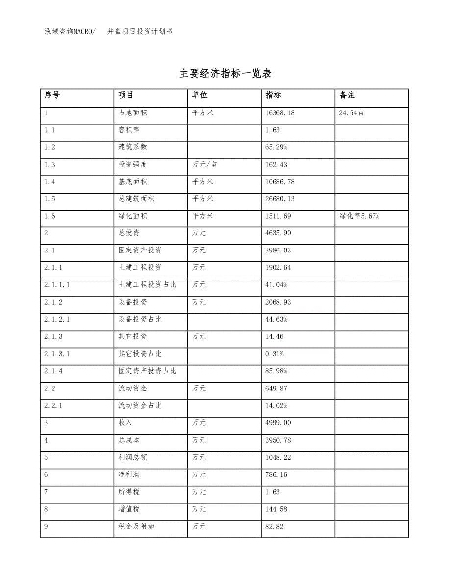 井盖项目投资计划书（总投资5000万元）.docx_第5页