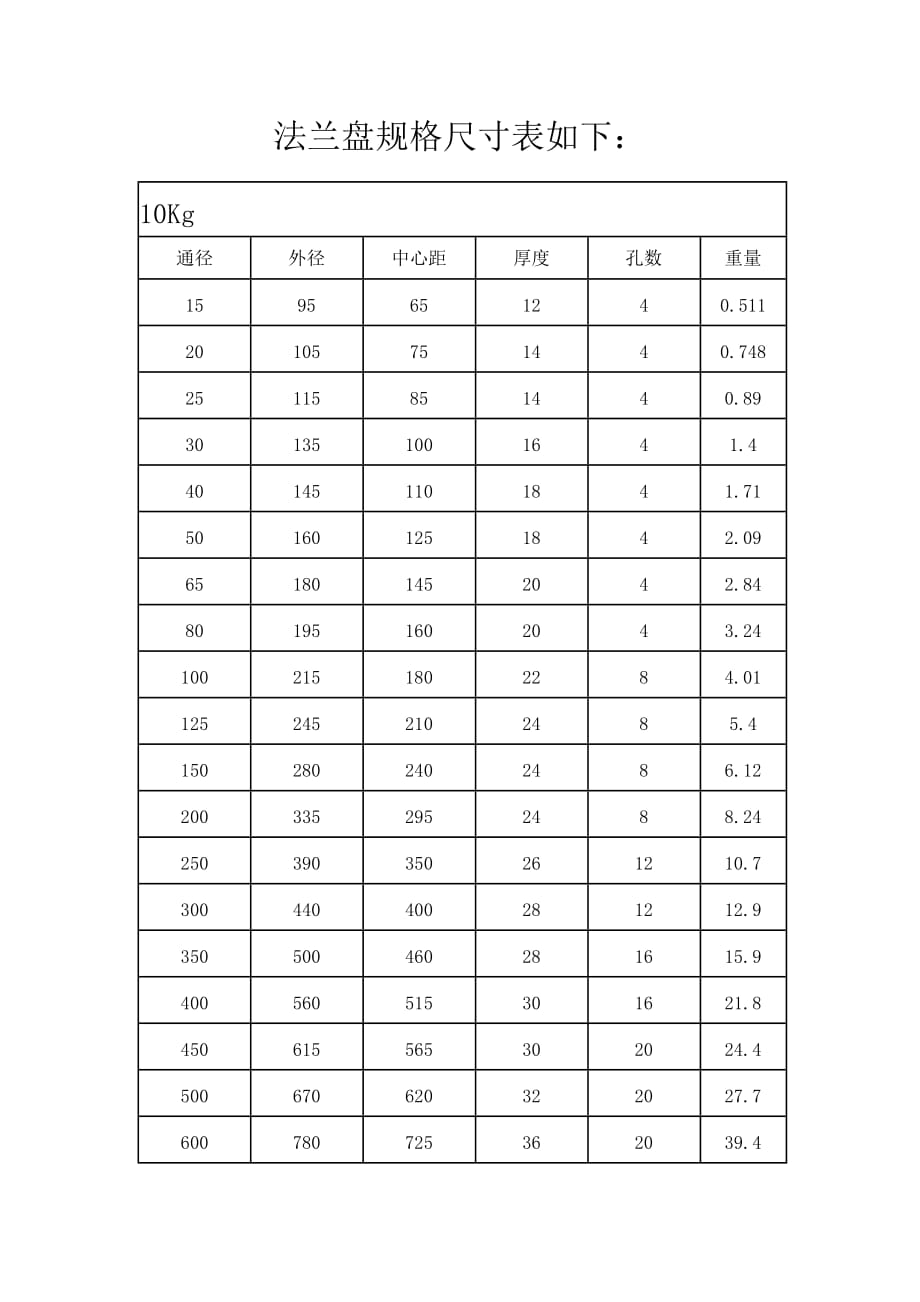 法兰盘规格尺寸表如下_第1页