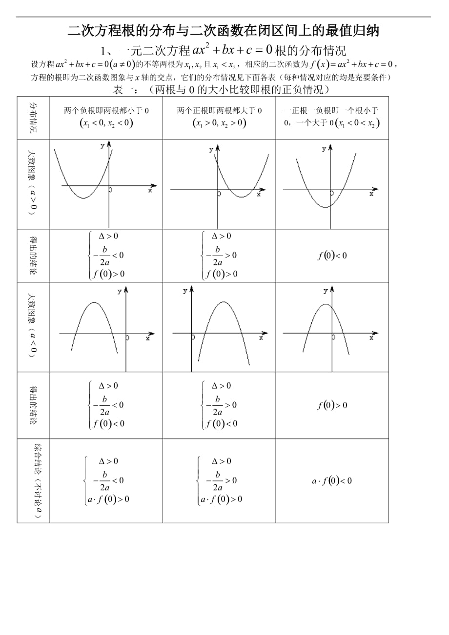 二次函数根的分布.doc_第1页