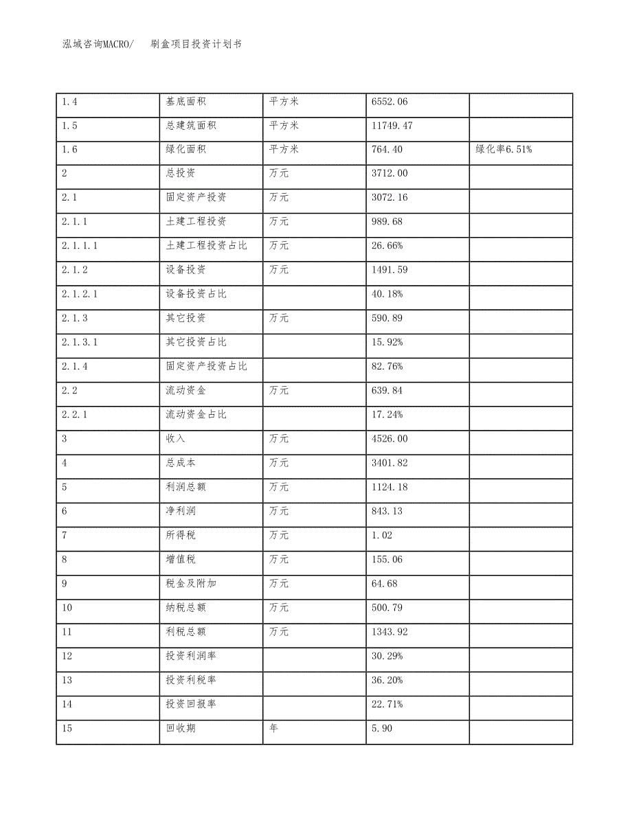 刷盒项目投资计划书（总投资4000万元）.docx_第5页