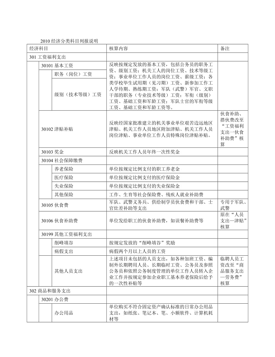 经济分类科目列报说明_第1页