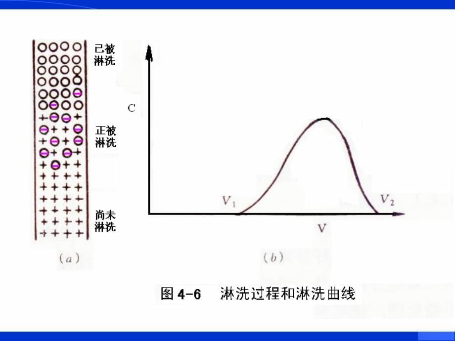 污染控制化学7_第5页