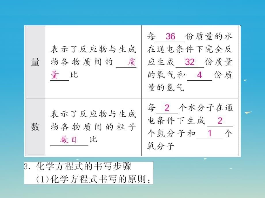 2017春中考化学总复习 第一轮复习 系统梳理 夯基固本 第五单元 化学方程式 第1讲 质量守恒定律 如何正确书写化学方程式教学课件 新人教版_第5页