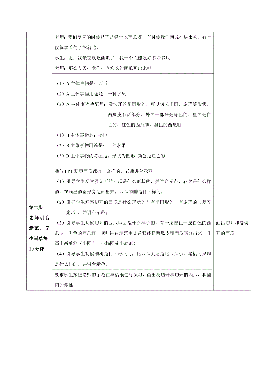 二年级上册美术课外班素材西瓜和樱桃_第2页