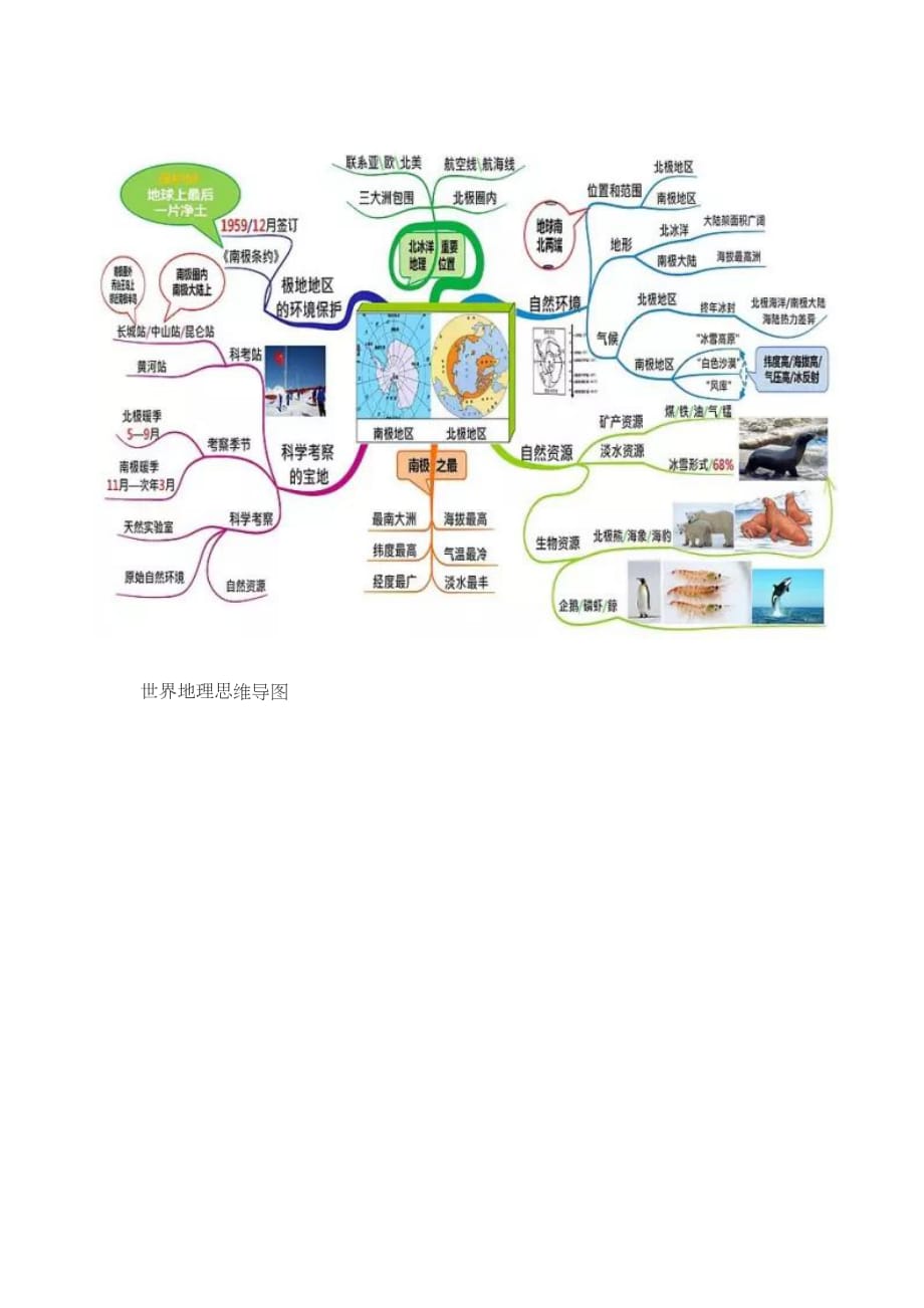 中小学生使用思维导图帮助你的学习方法!_第3页