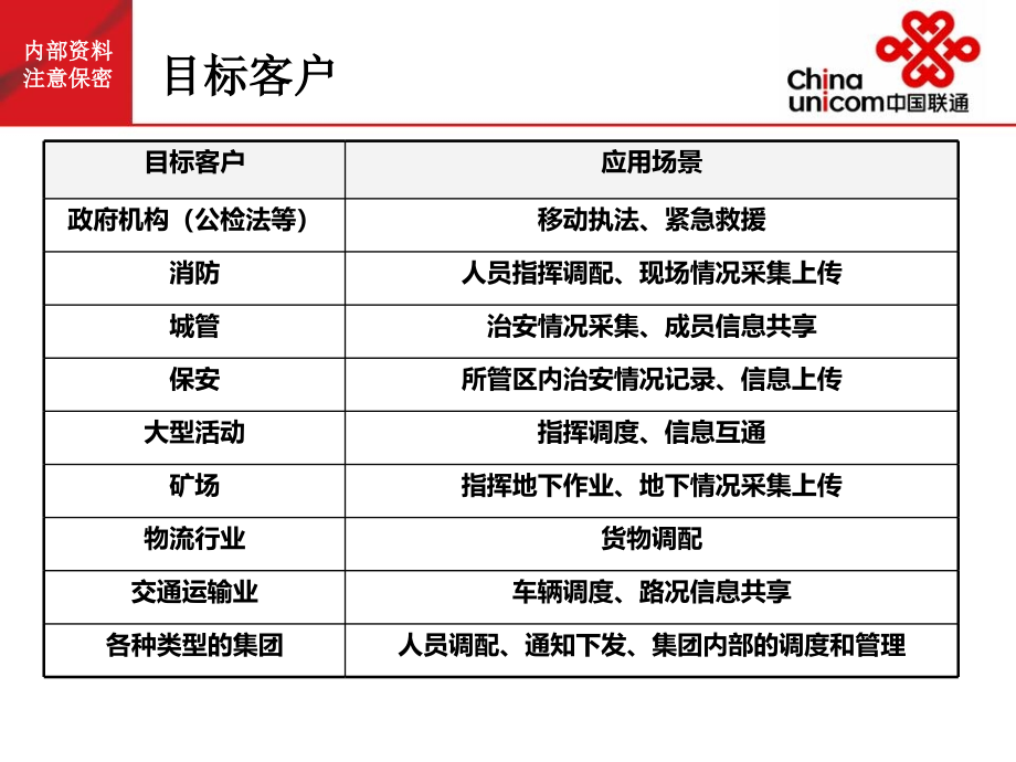 中国联通集团客户poc业务使用手册资料_第4页