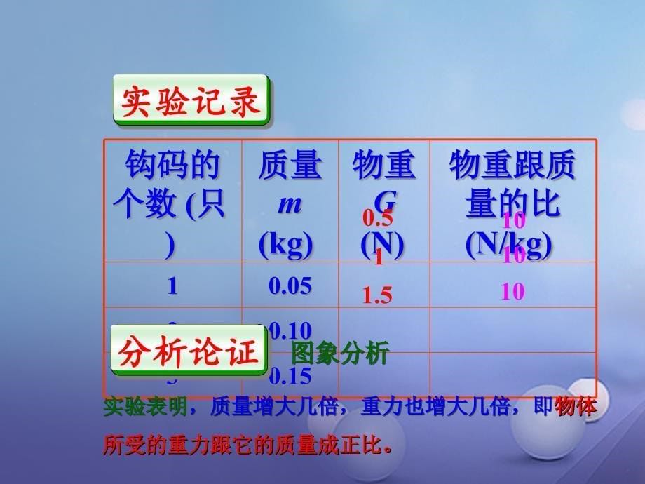 2017春八年级物理下册 7.3 重力课件 （新版）新人教版_第5页