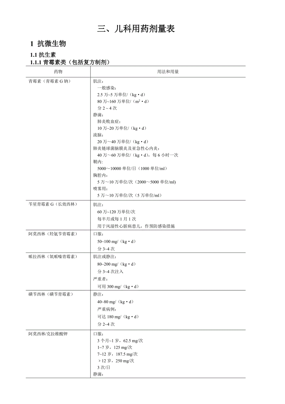 儿童用药剂量表.doc_第1页