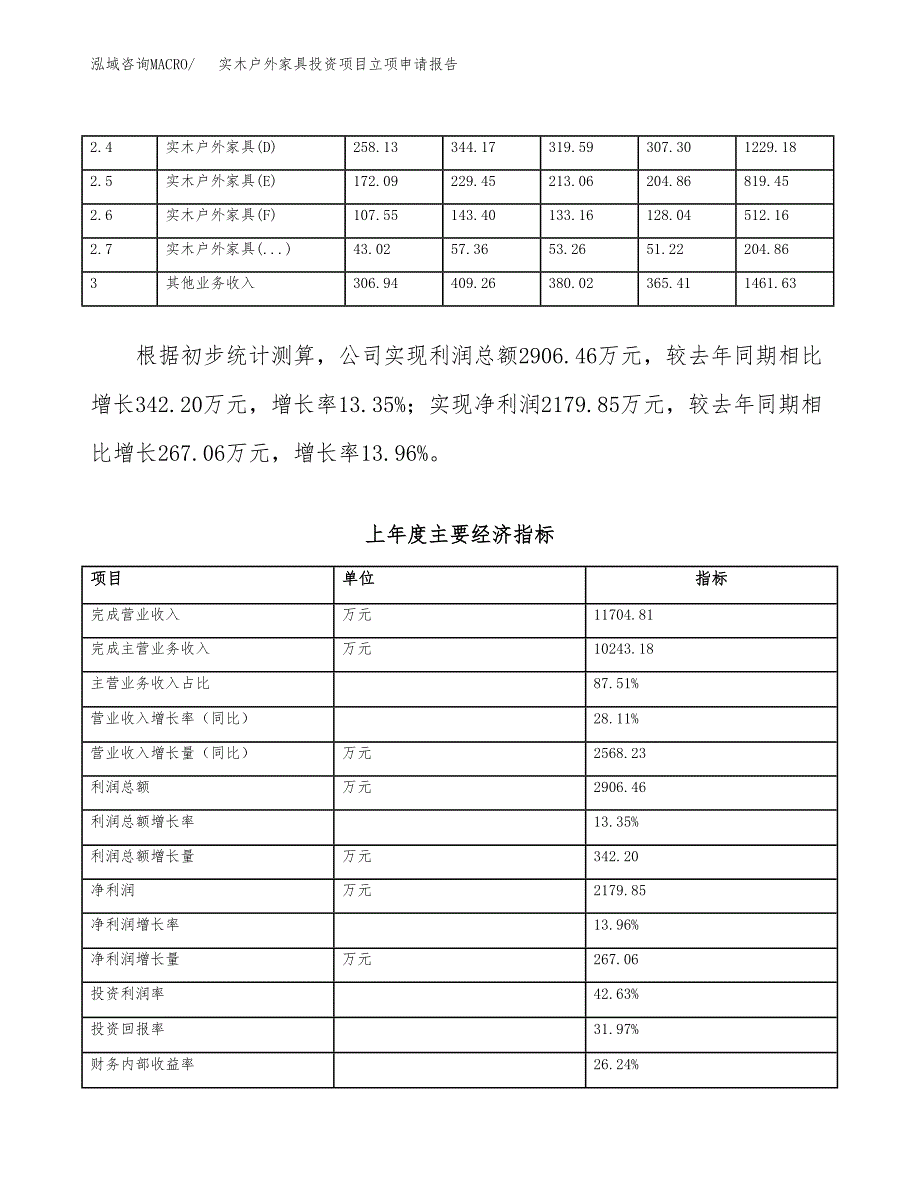 实木户外家具投资项目立项申请报告（总投资14000万元）.docx_第3页