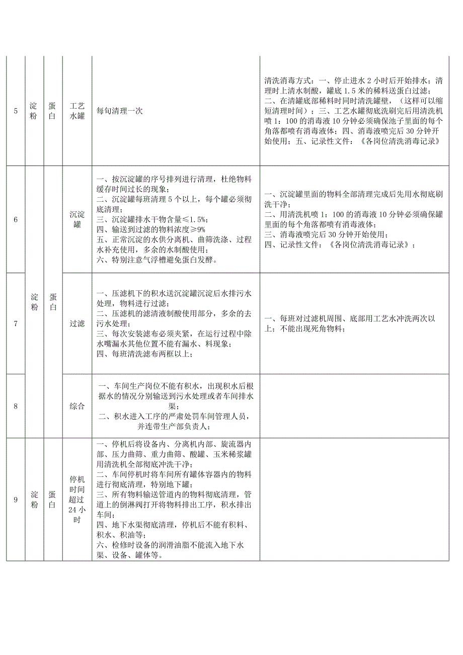 果糖（果葡糖浆）生产乙醛控制措施_第2页