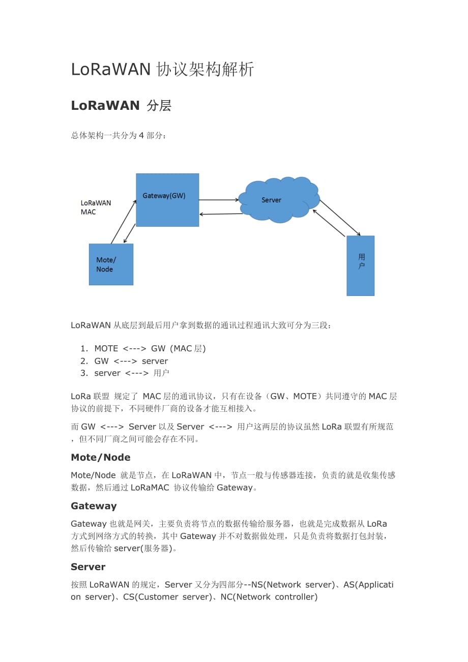 lorawan协议架构解析_第1页