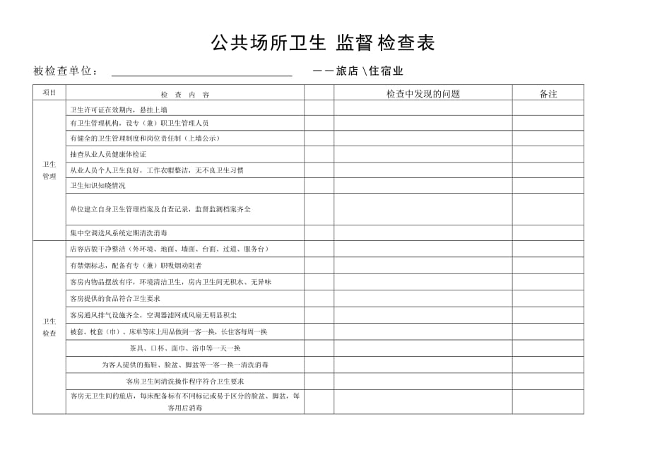 创建国家卫生城市公共场所卫生检查表_第1页