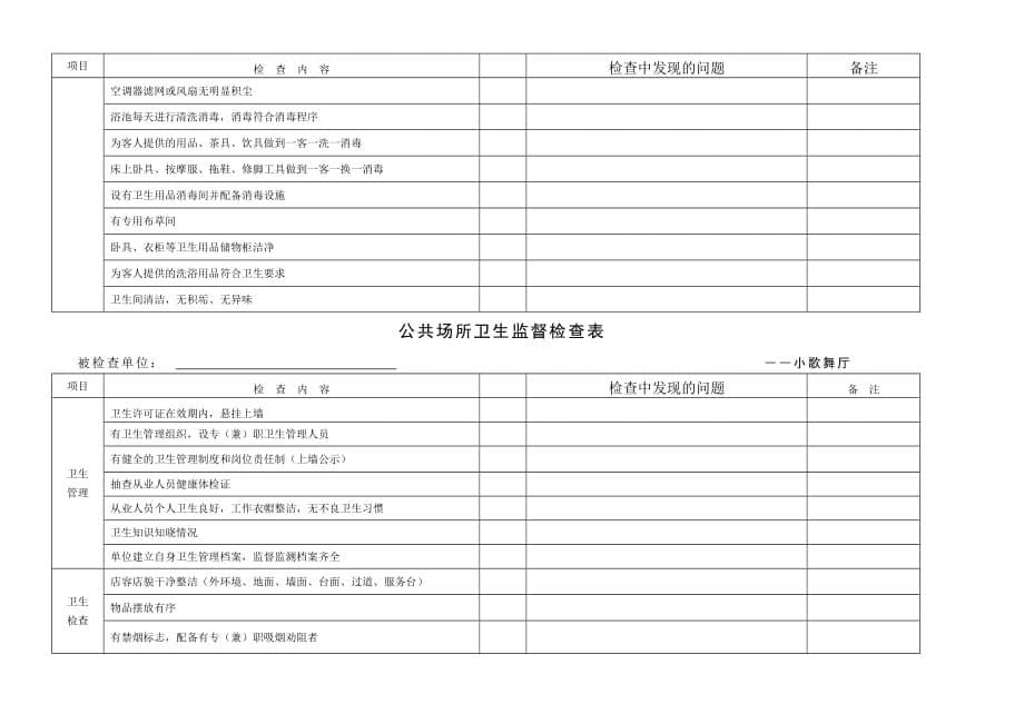 创建国家卫生城市公共场所卫生检查表_第5页