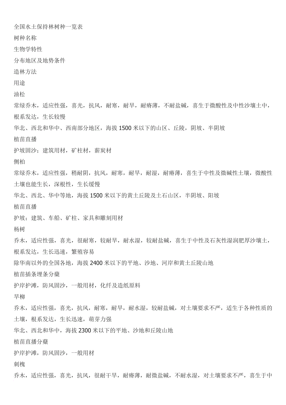 全国水土保持林树种一览表.doc_第1页