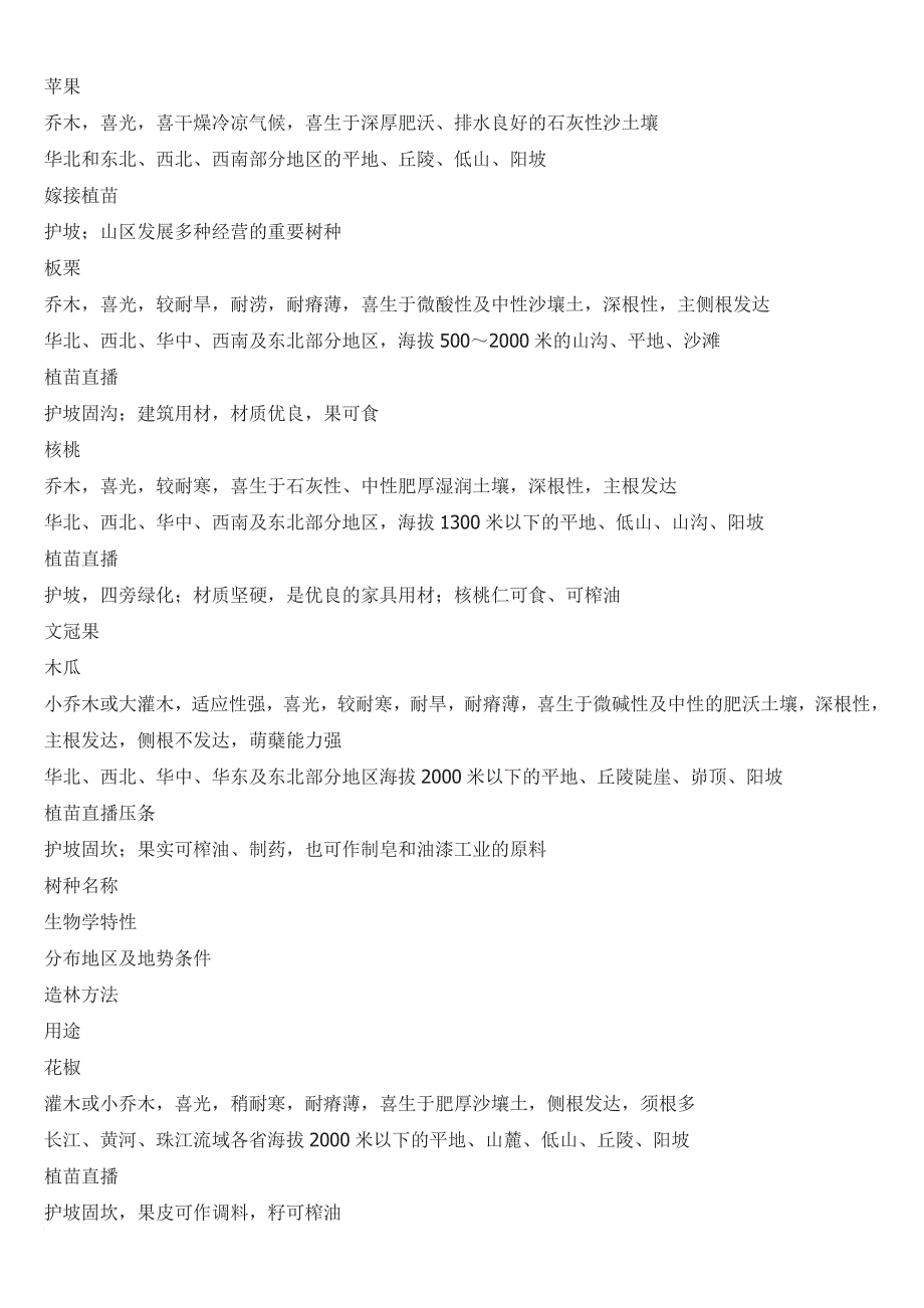 全国水土保持林树种一览表.doc_第4页