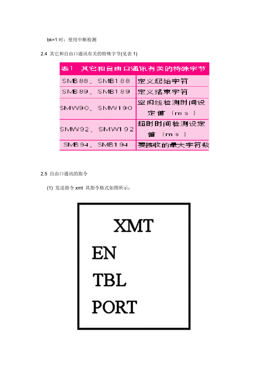 西门子s7-200自由口通讯知识_第4页