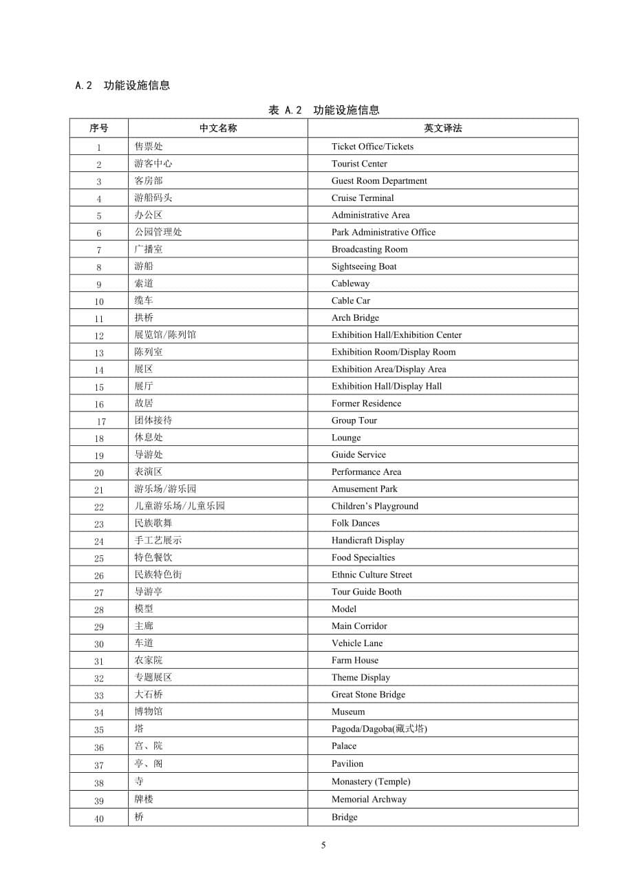 公共场所双语标识英文译法-景区景点_第5页