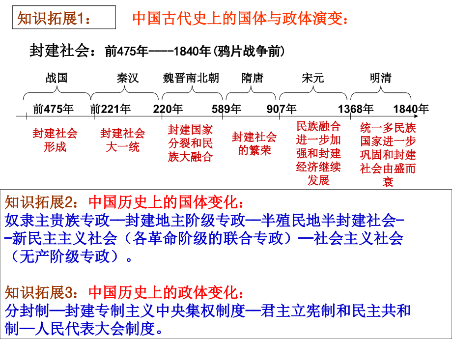 高三历史第一轮复习必修1第一单元_第3页