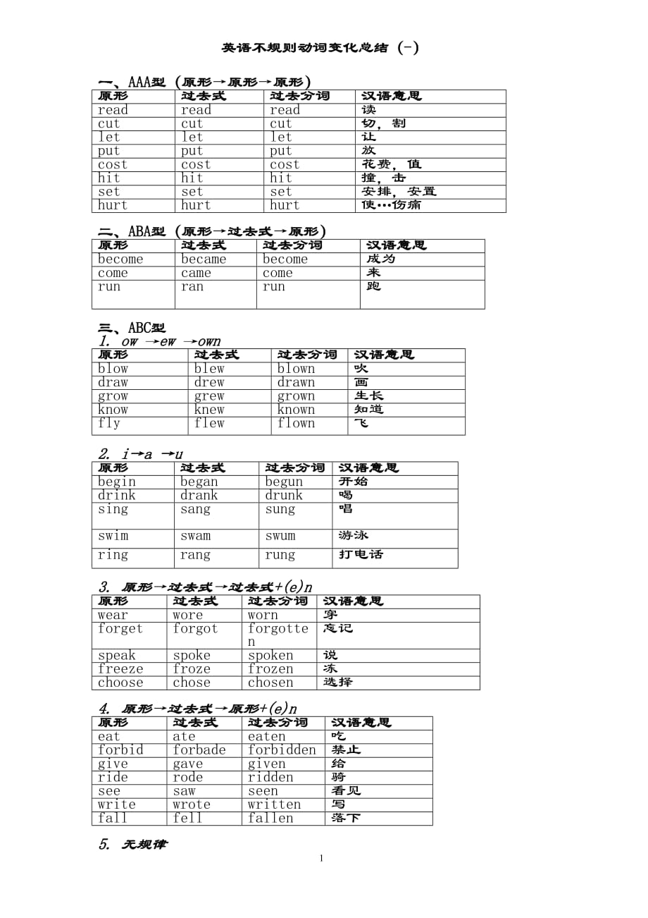 动词过去式不规则变化总结资料_第1页