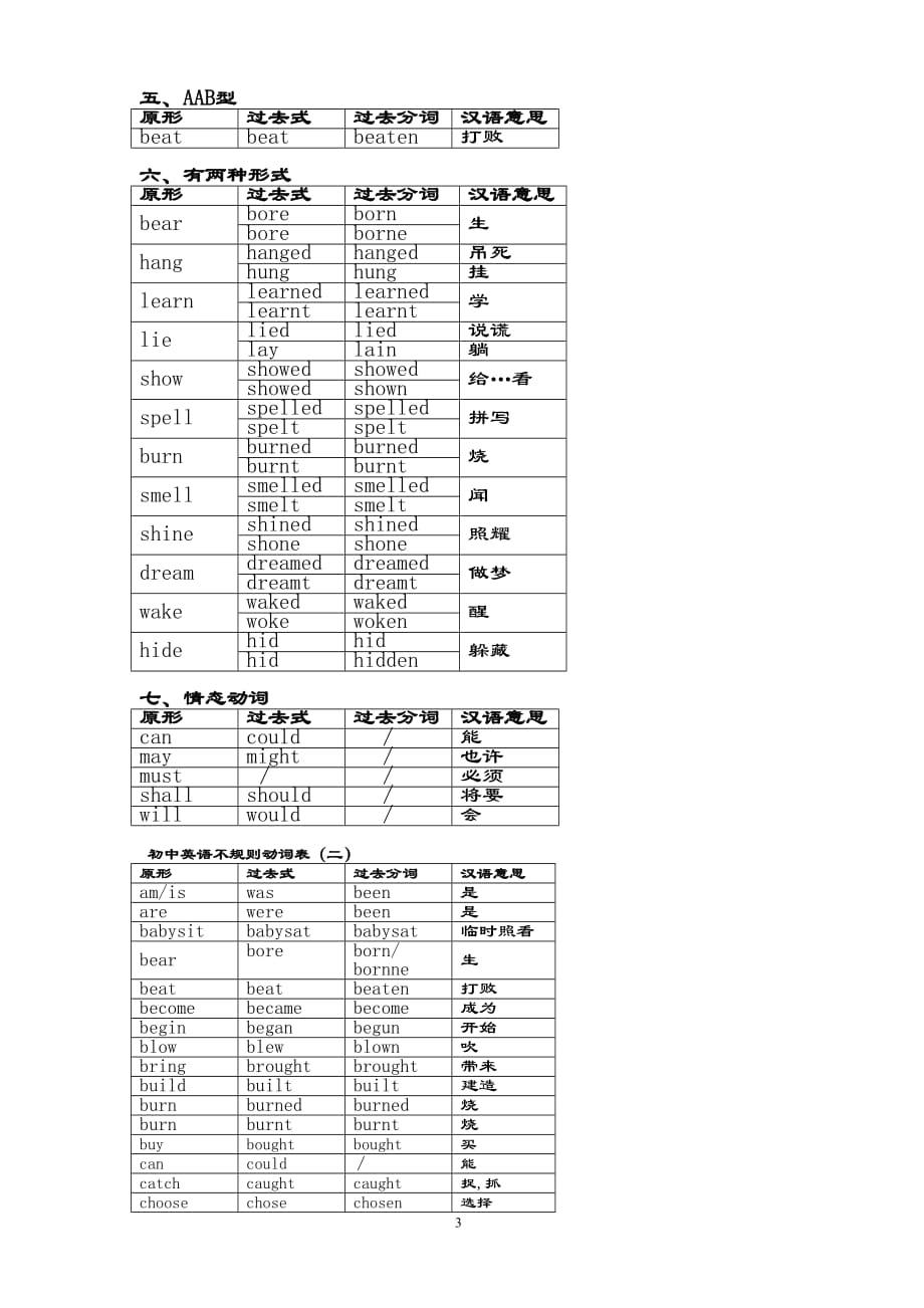 动词过去式不规则变化总结资料_第3页