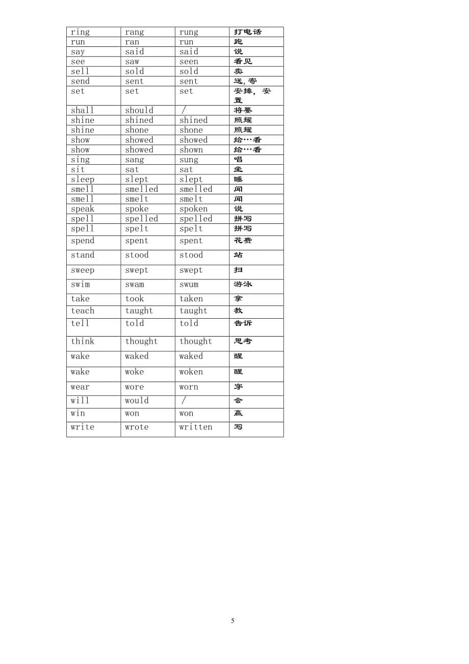 动词过去式不规则变化总结资料_第5页