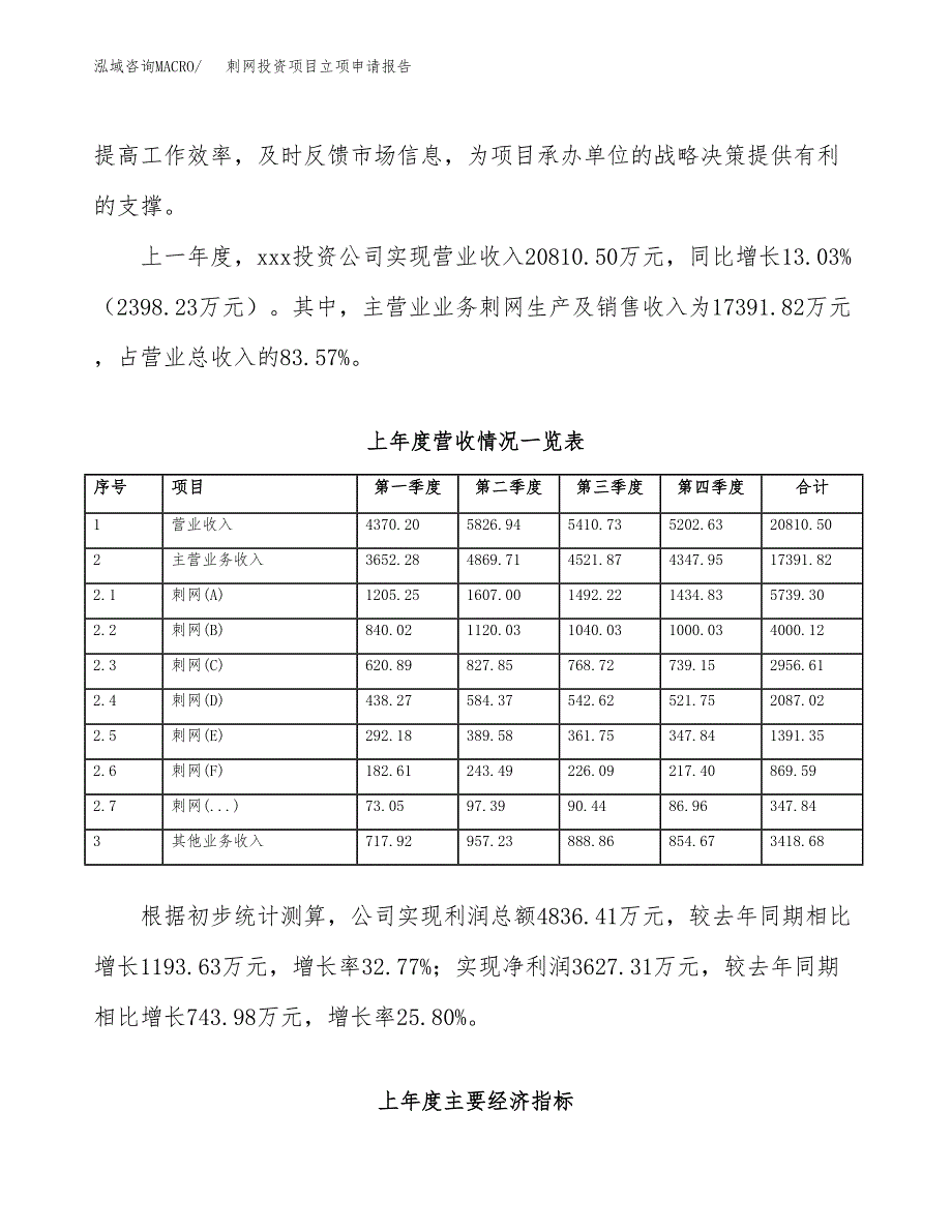 刺网投资项目立项申请报告（总投资11000万元）.docx_第3页