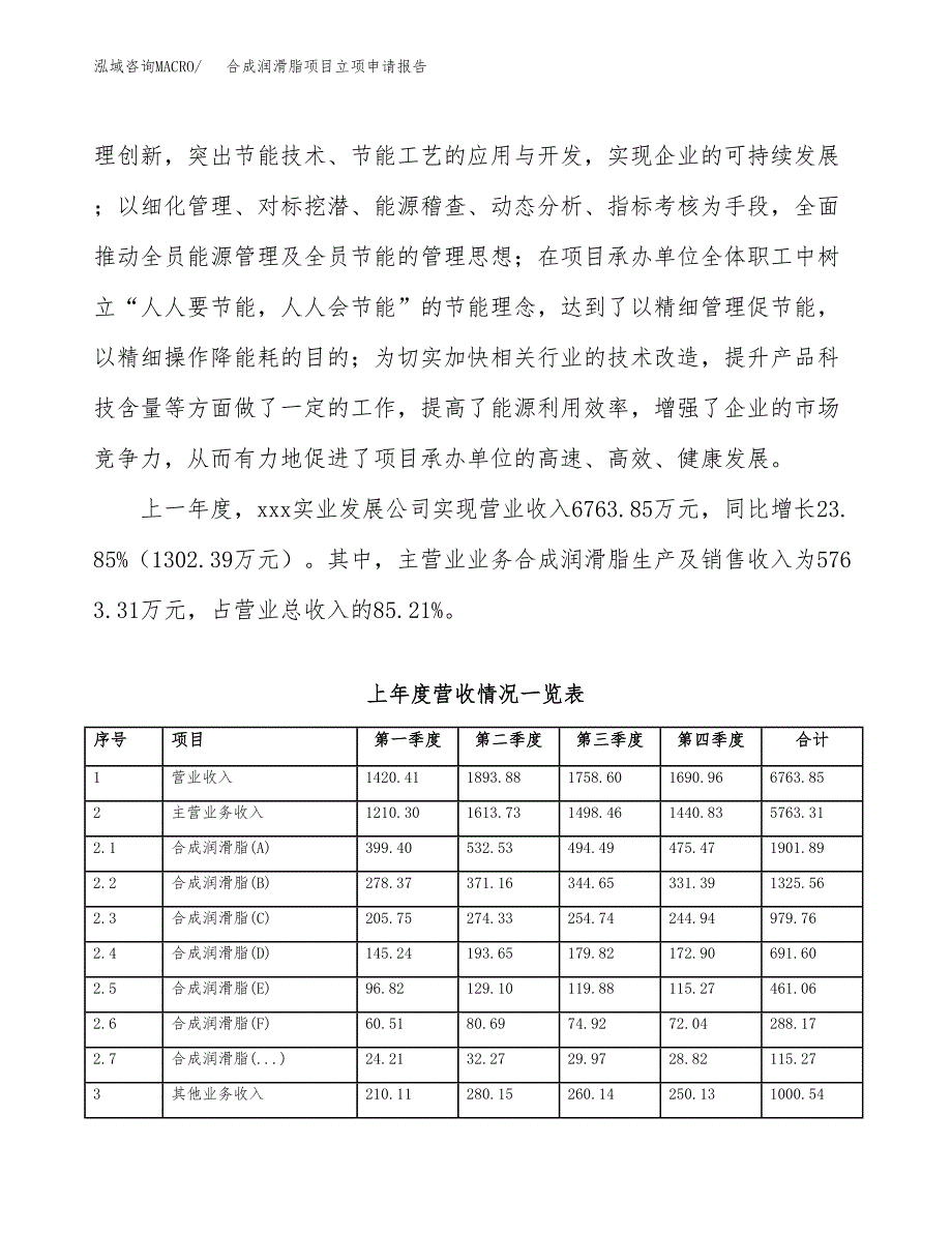 合成润滑脂项目立项申请报告（总投资4000万元）_第3页