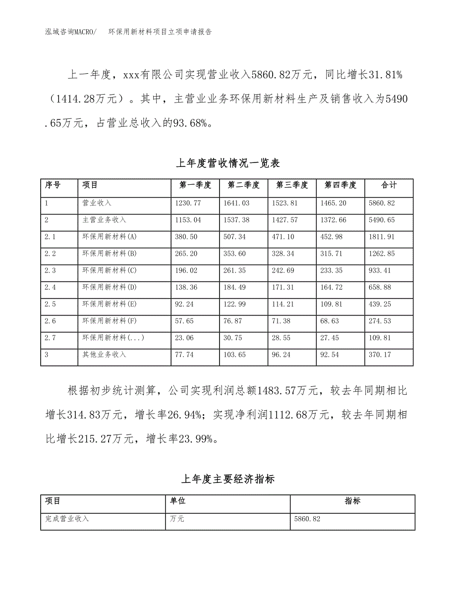 环保用新材料项目立项申请报告（总投资4000万元）_第3页