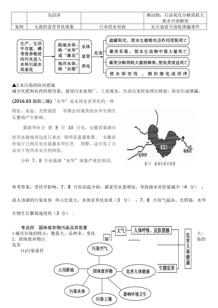 选修六《环境保护》知识点总结_第4页