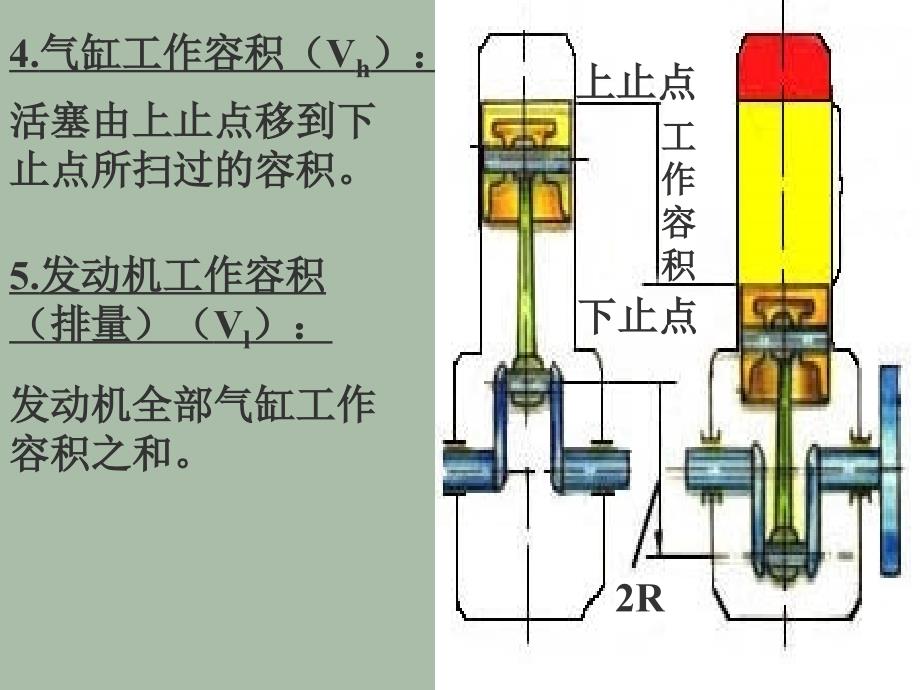 内燃机概述_第3页