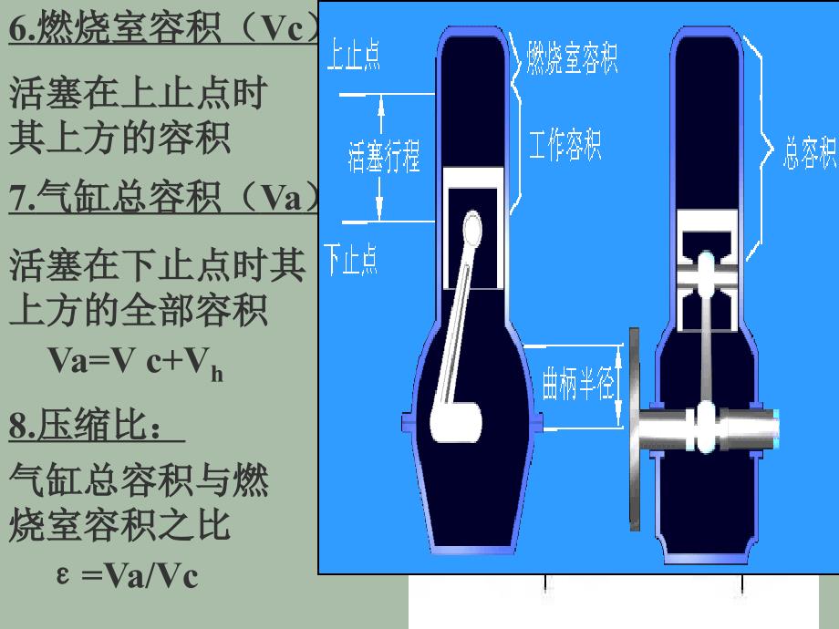 内燃机概述_第4页