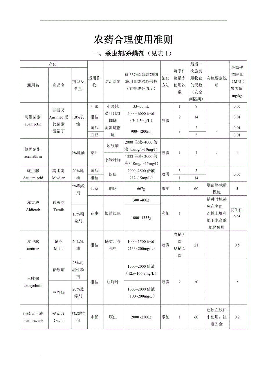 农药合理使用准则(同名21885)_第1页