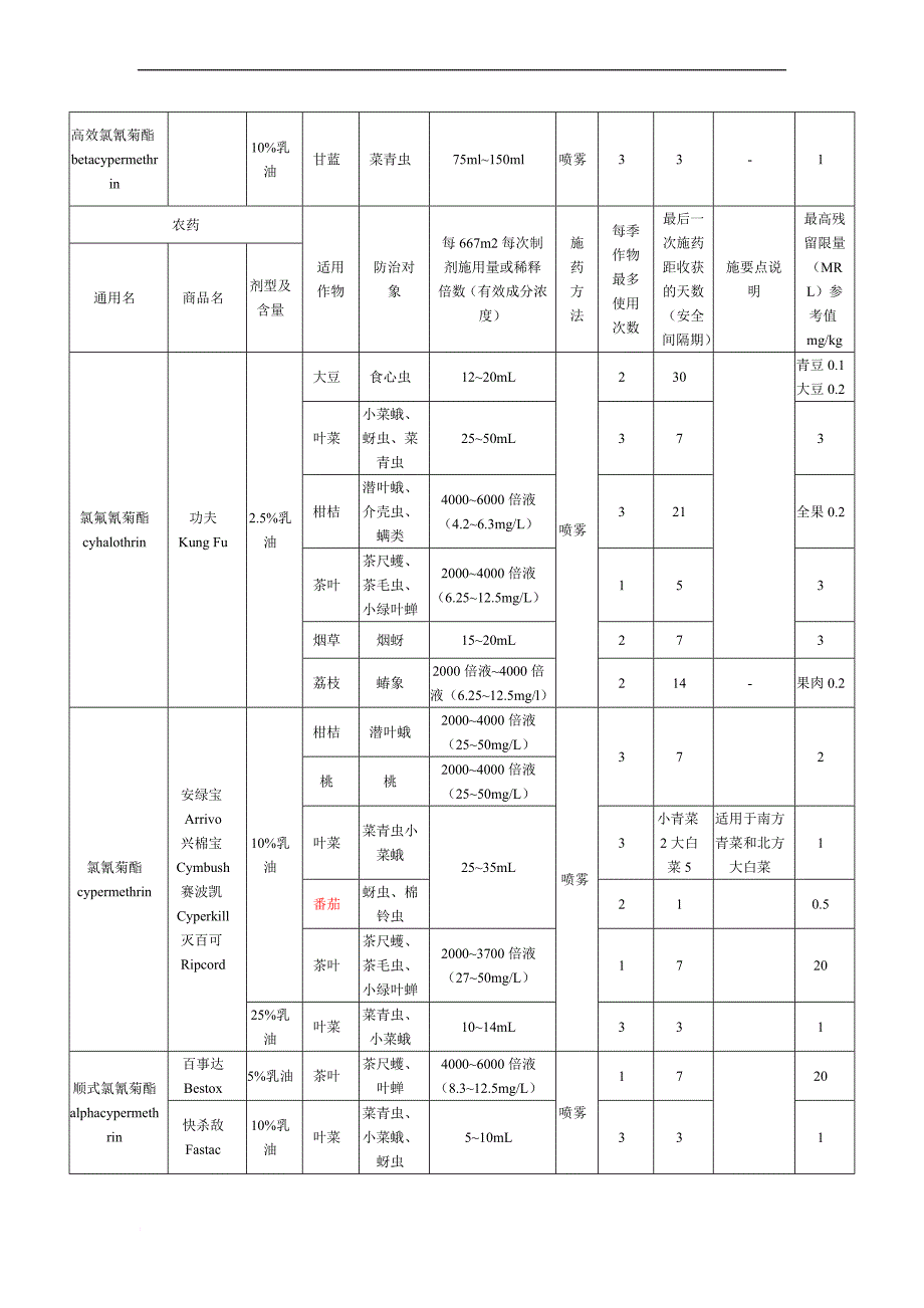 农药合理使用准则(同名21885)_第4页