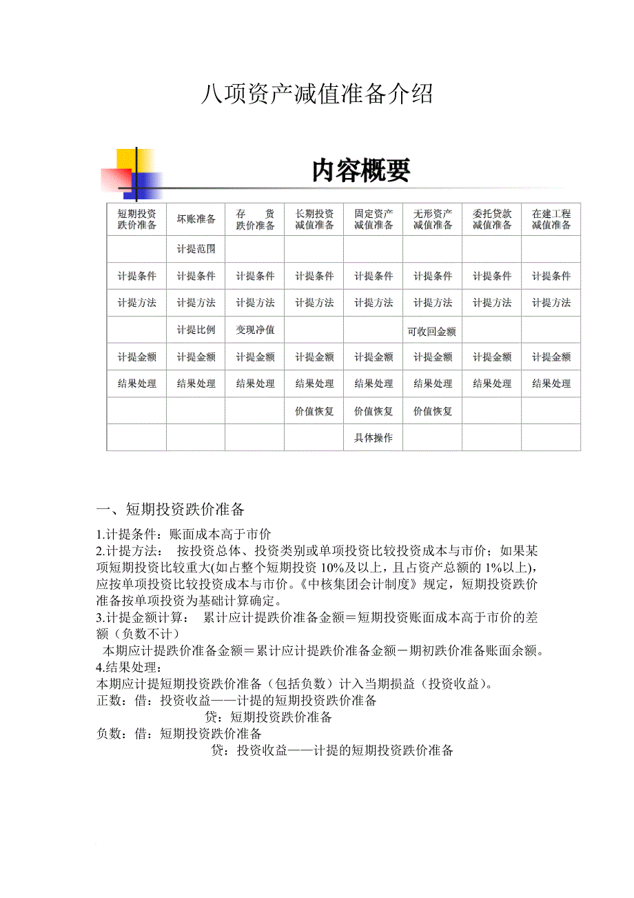 八项资产减值准备介绍_第1页