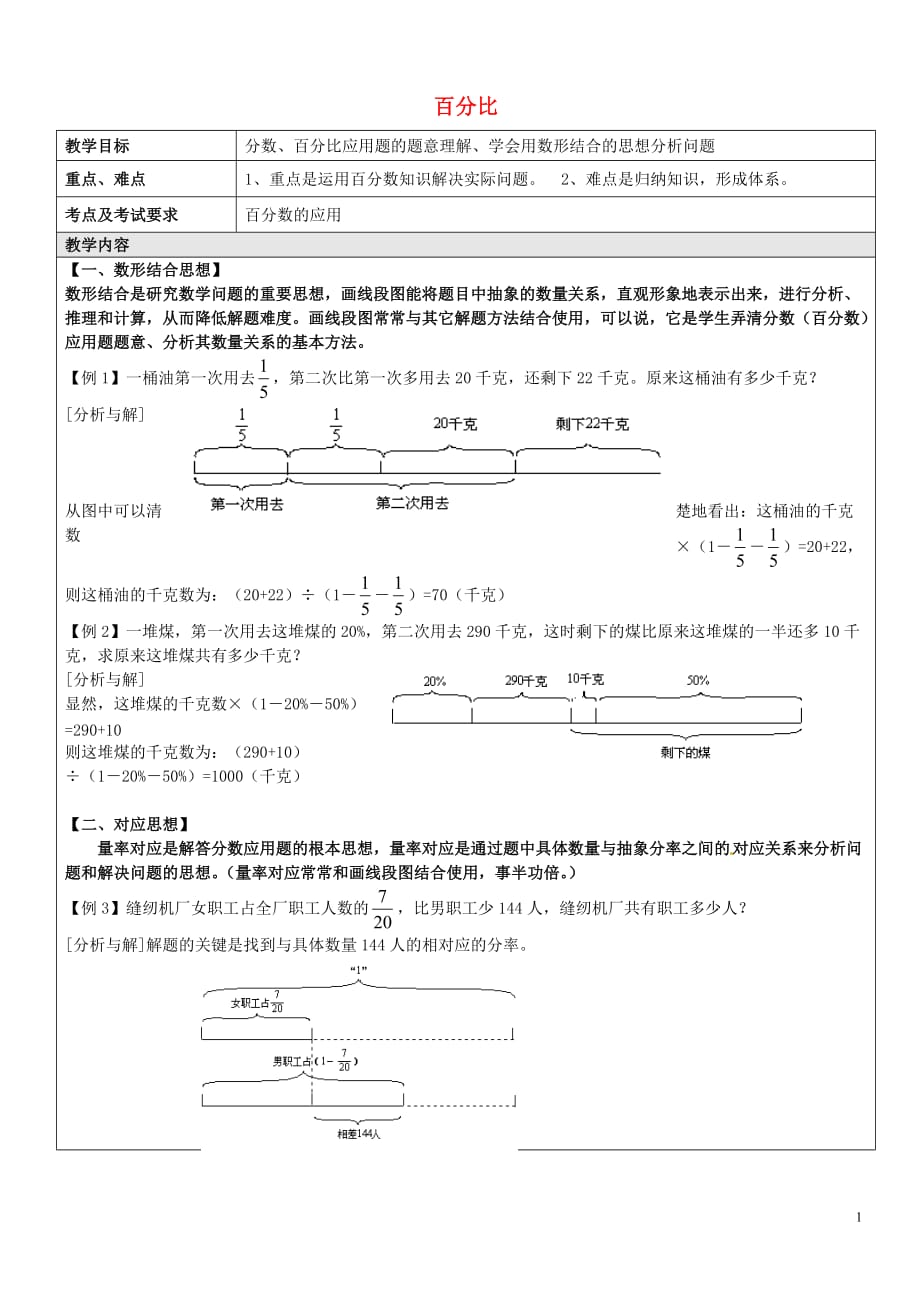 六年级数学上册 第三章 第2节 百分比教案 沪教版五四制_第1页