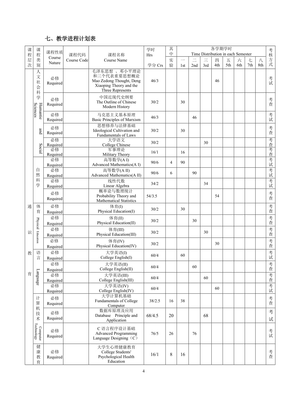 信息管理与信息系统专业本科人才培养计划.doc_第4页