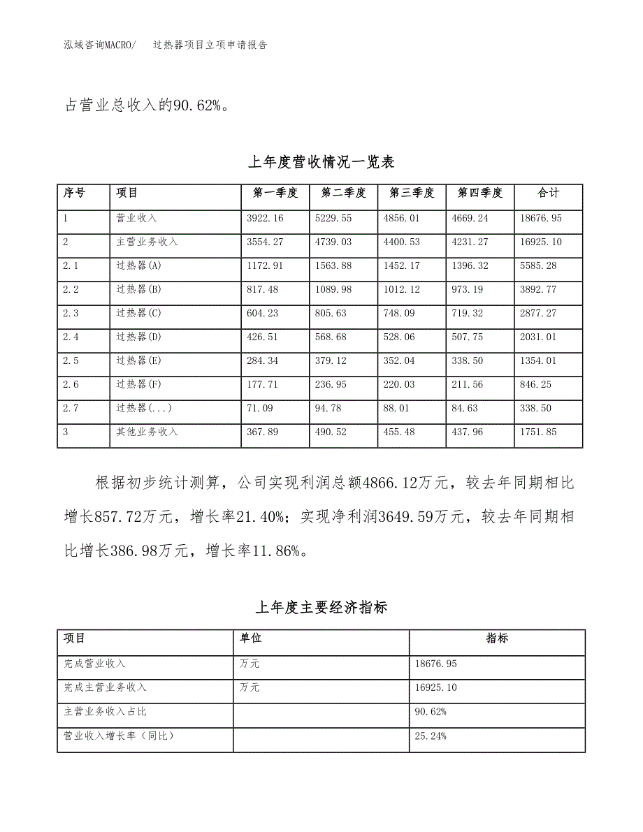 过热器项目立项申请报告（总投资11000万元）_第3页