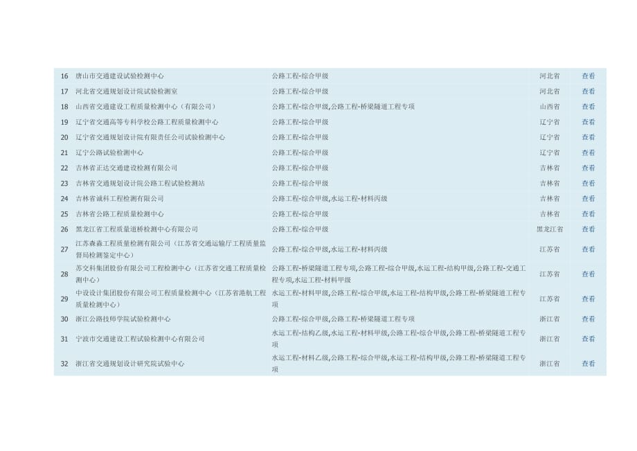 全国公路工程综合甲级检测机构汇总(20171205整理)_第2页