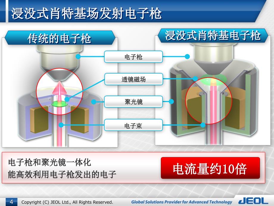 超高分辨率场发射扫描电子显微镜jsm-7800f介绍_第4页