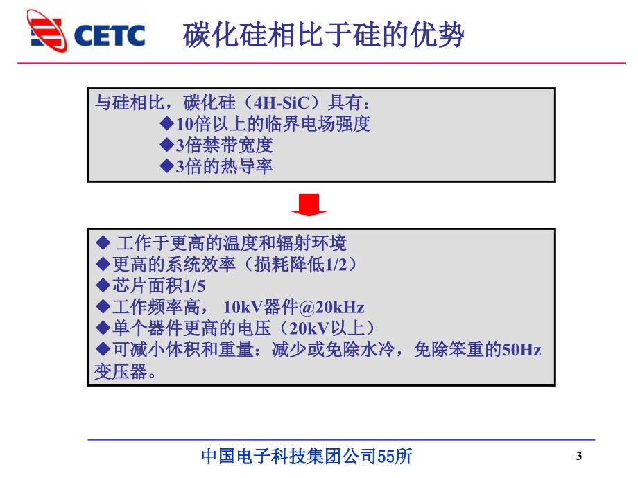 cetc第五十五研究所-国内外碳化硅电力电子器件技术进展资料_第3页