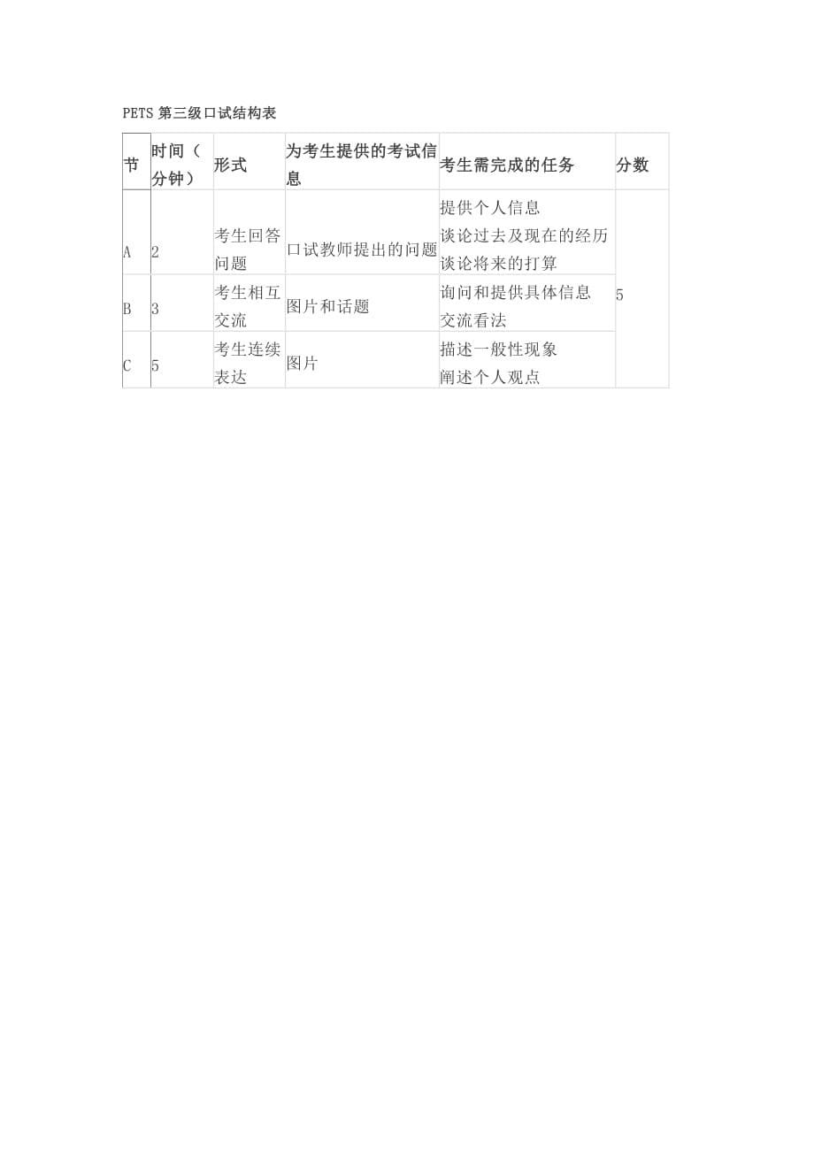 公共英语三级考试大纲_第5页