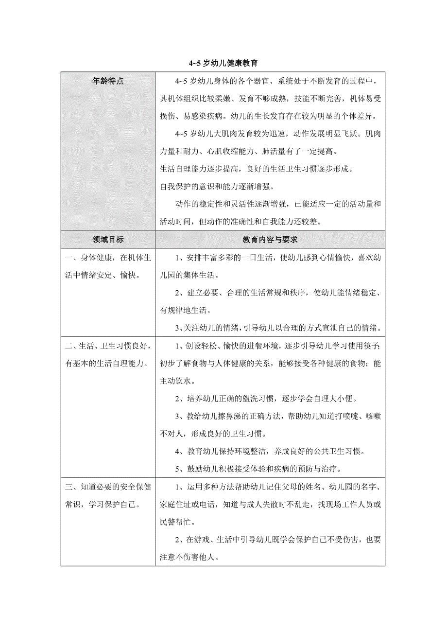 幼儿园五大领域教育和纲要资料_第5页