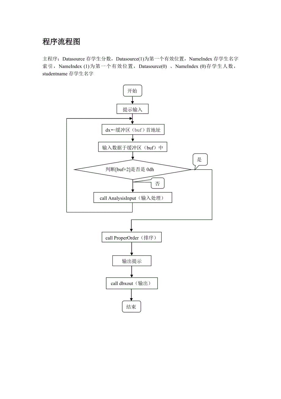 计算机组成技术 大作业 第4题(选作)程序说明_第2页