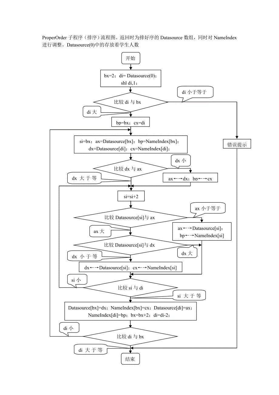 计算机组成技术 大作业 第4题(选作)程序说明_第4页