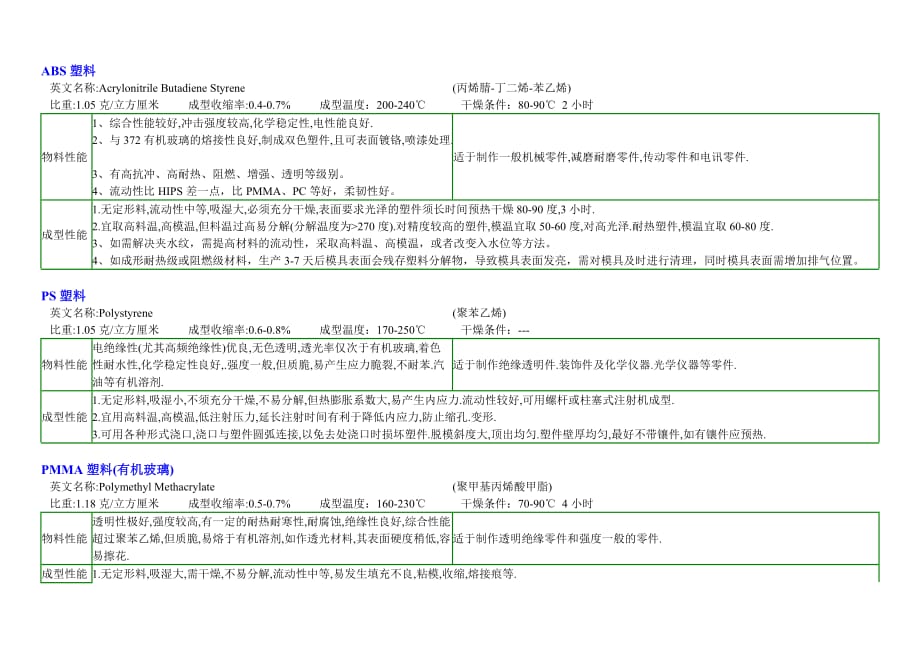 工程塑料总汇-绝对资料_第2页